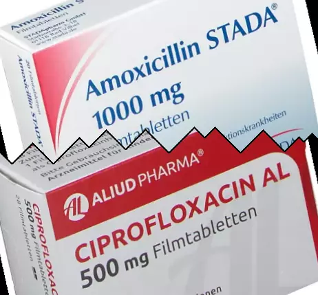 Amoxicillin mot Ciprofloxacin