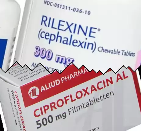 Cephalexin mot Ciprofloxacin