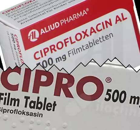 Ciprofloxacin mot Cipro