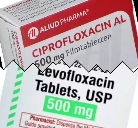 Ciprofloxacin mot Levaquin